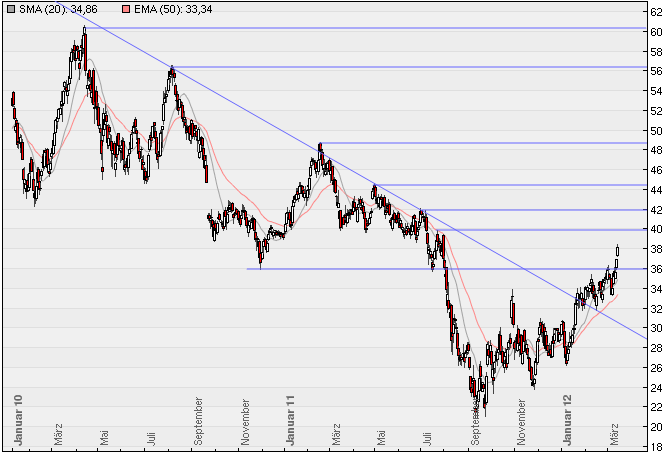 Deutsche Bank (moderiert 2.0) 493271