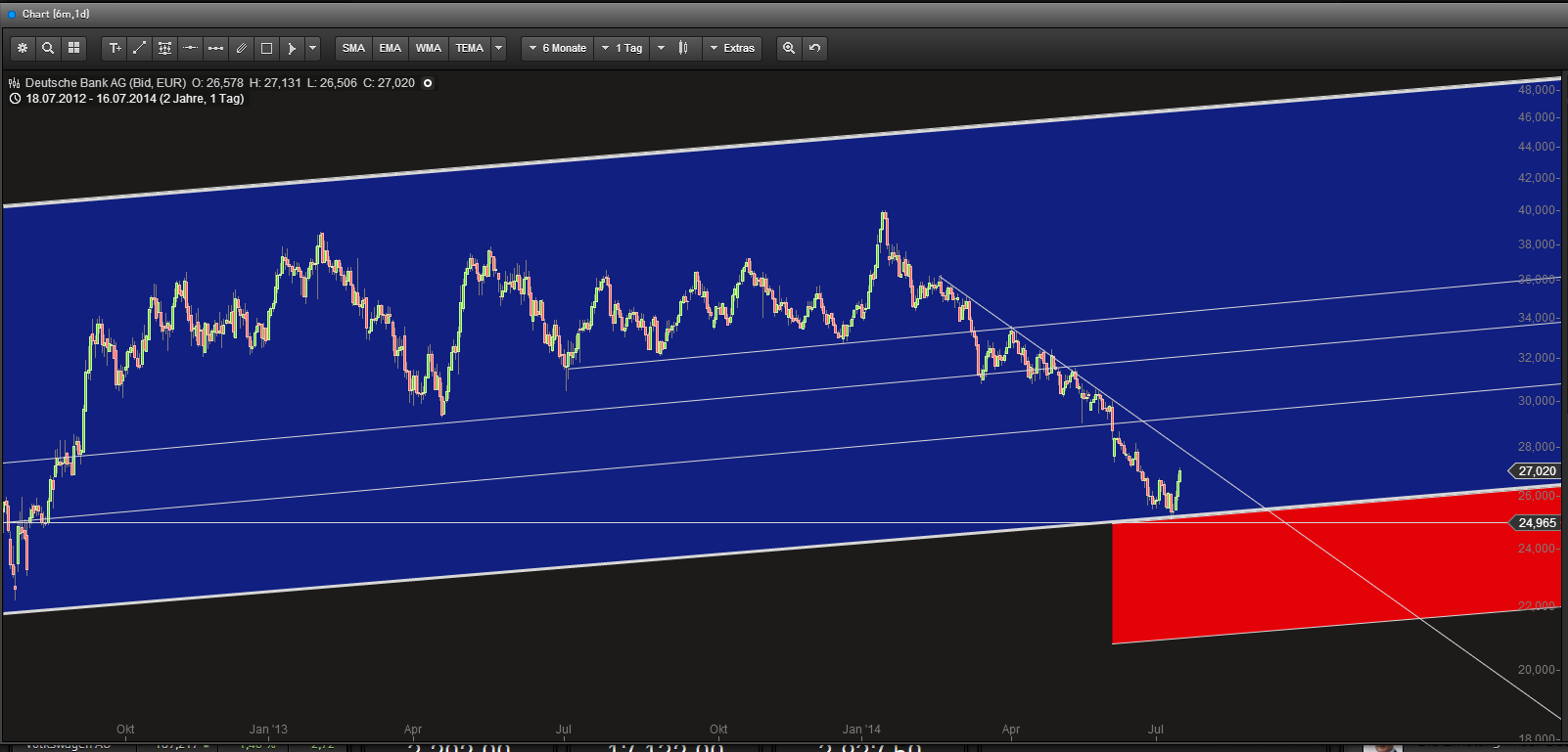 Deutsche Bank - sachlich, fundiert und moderiert 741246
