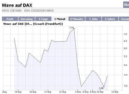 Die Bullen scharren gar nicht mit den Hufen, 186375
