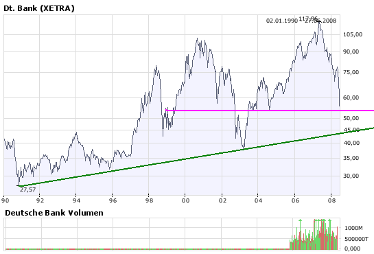 Kursziel Deutsche Bank 180 Euro 172018