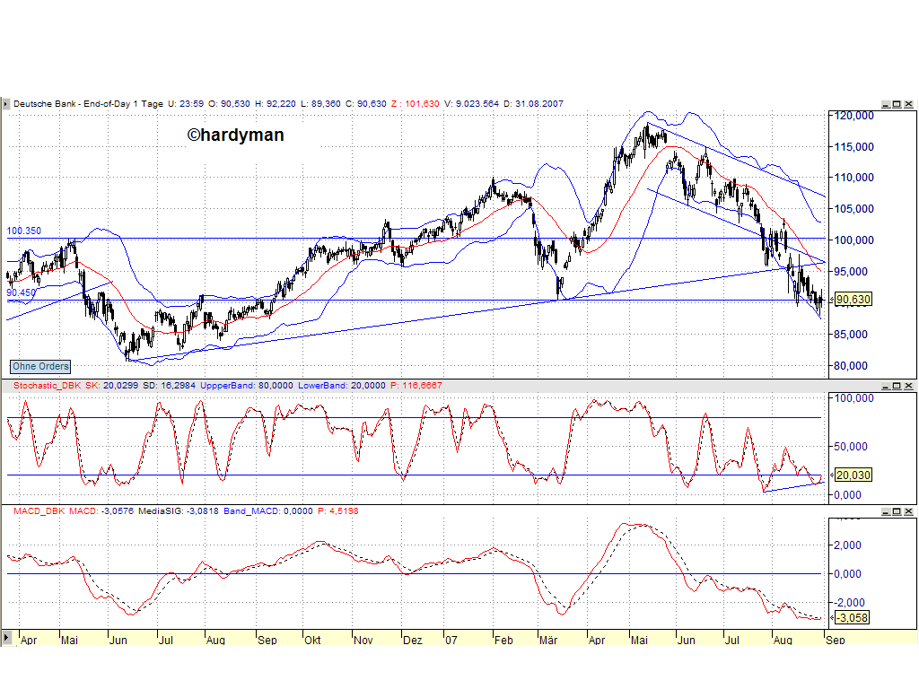 Dax-Einzelwertetrading KW 04 117901