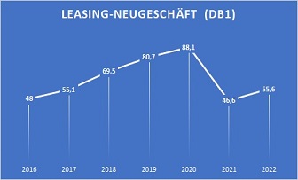 Grenke Leasing 1308352