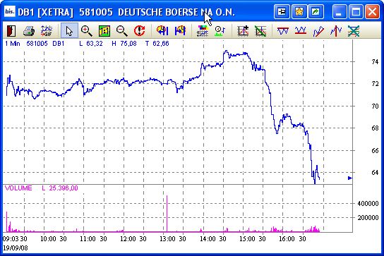 Dt. Börse(nspiele).Vorn dabei mit Peddy78 und den 187595