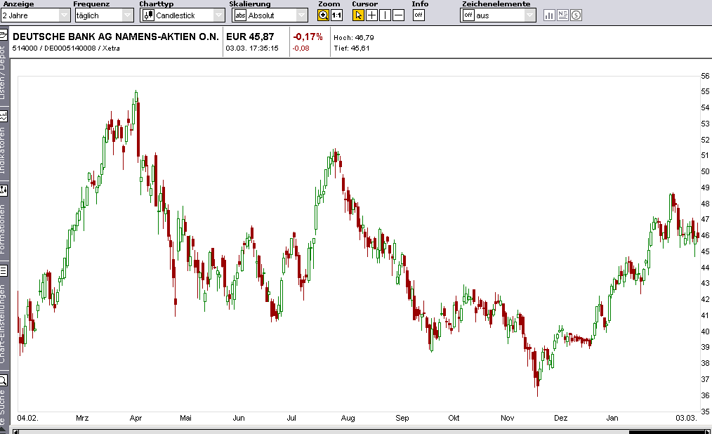 Deutsche Bank (moderiert) 385708