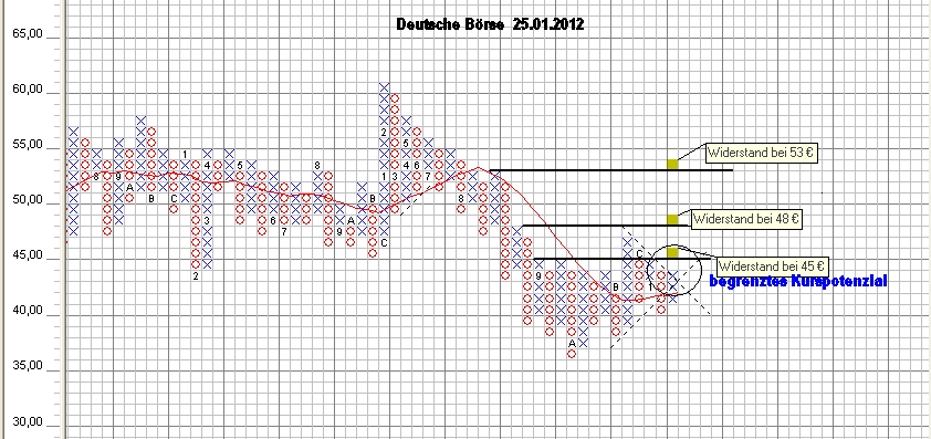 Strategisches Dax-Werte Trading 479749