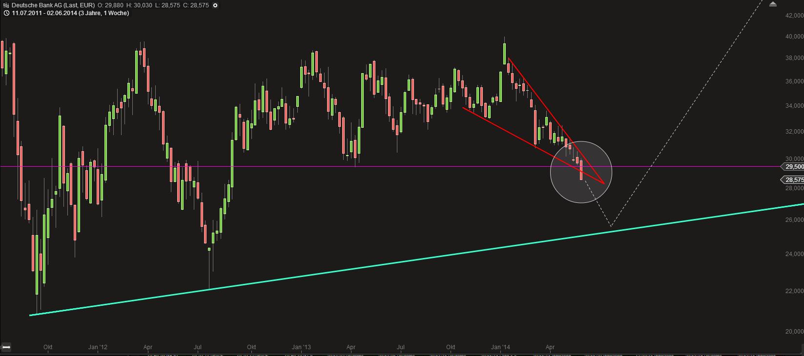 Deutsche Post 729852