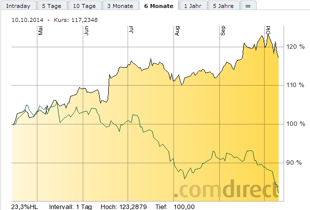 Deutsche Post 764165