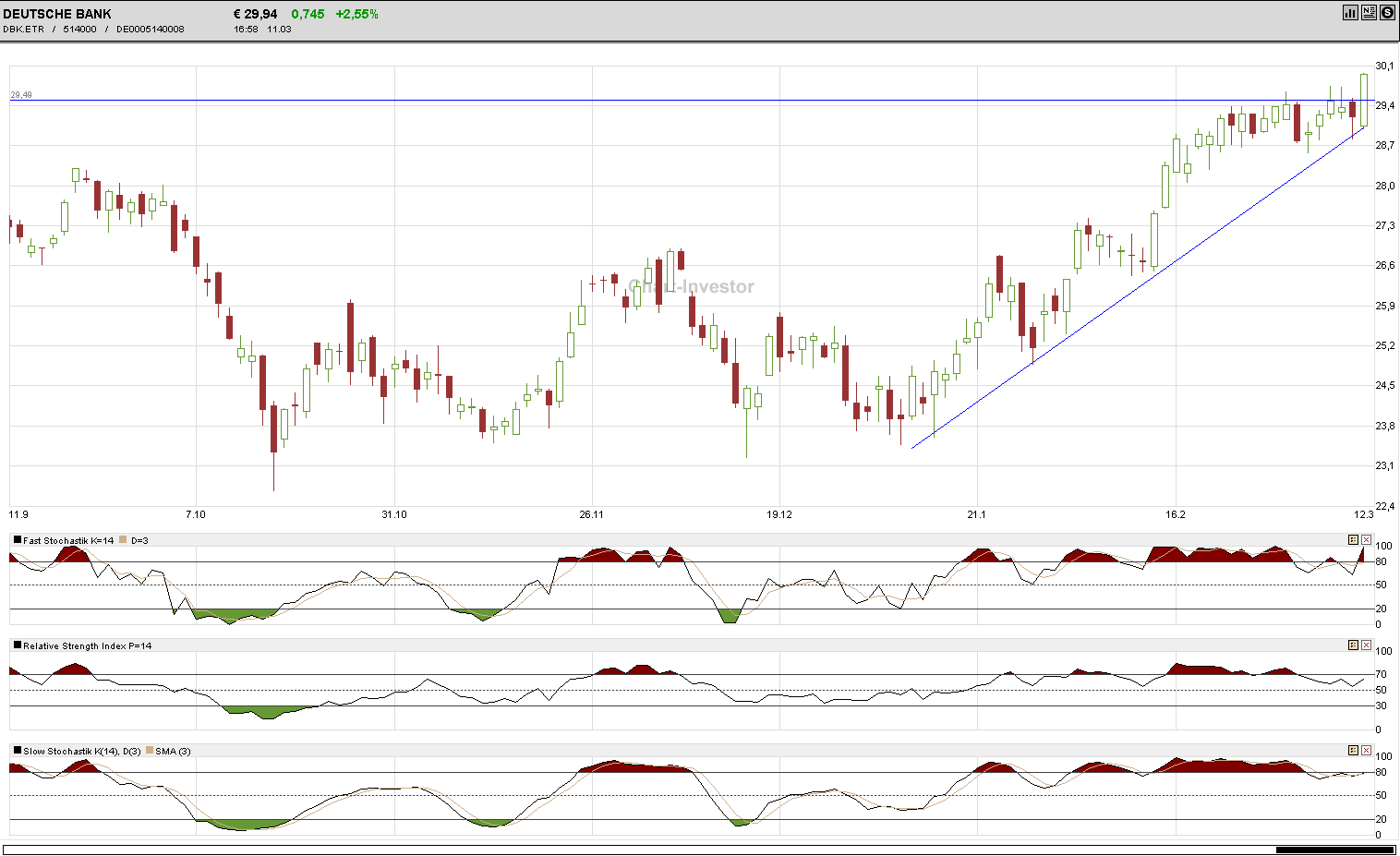 Deutsche Bank - sachlich, fundiert und moderiert 807241