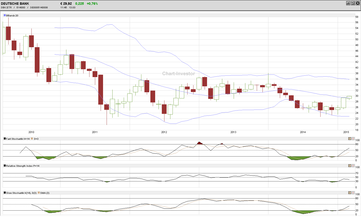 Deutsche Bank - sachlich, fundiert und moderiert 808016