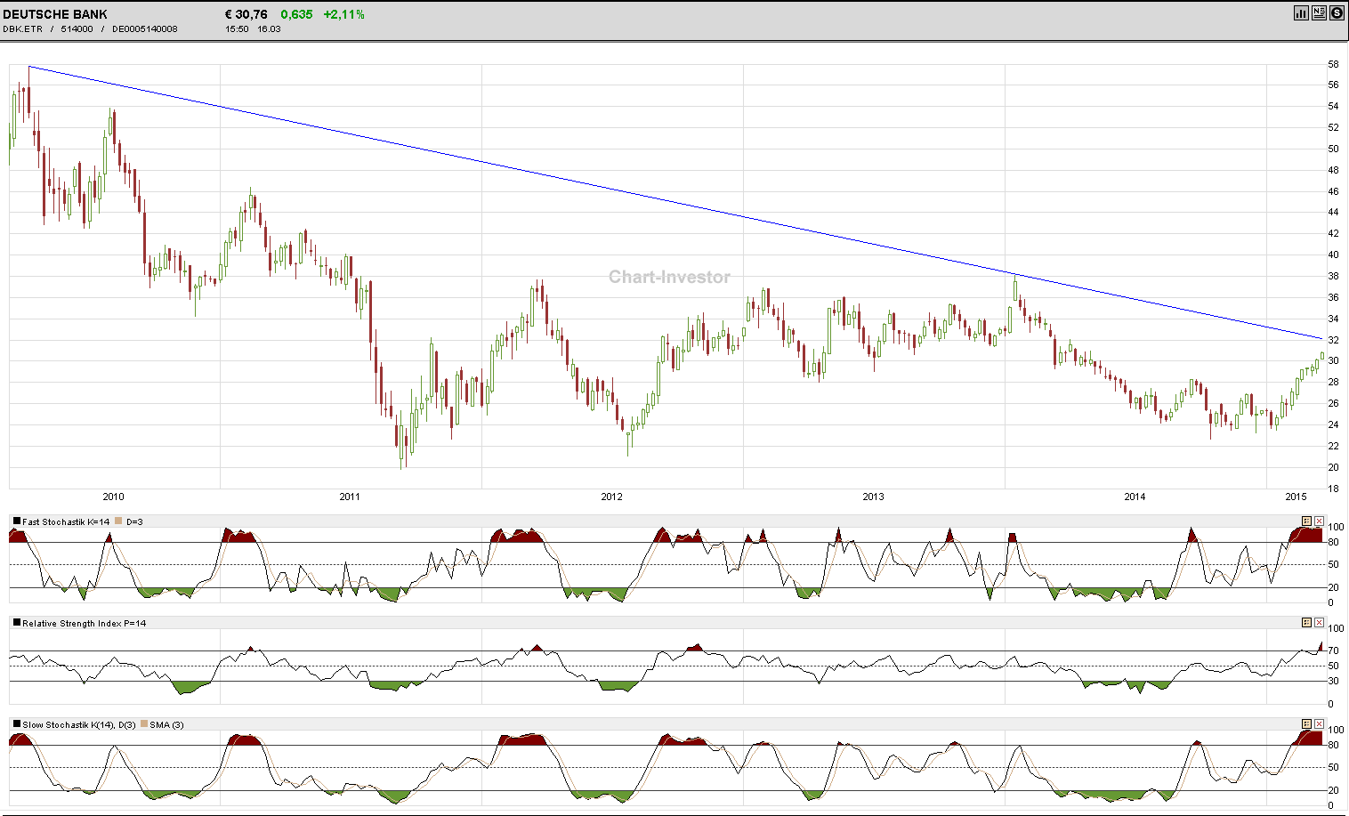 Deutsche Bank - sachlich, fundiert und moderiert 808821