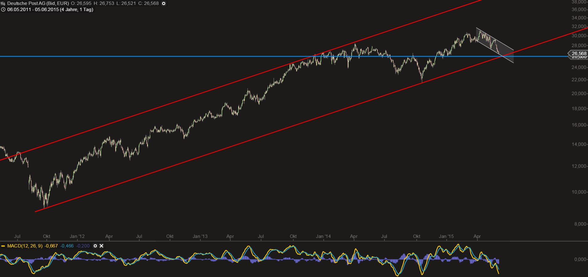 Deutsche Post 830933