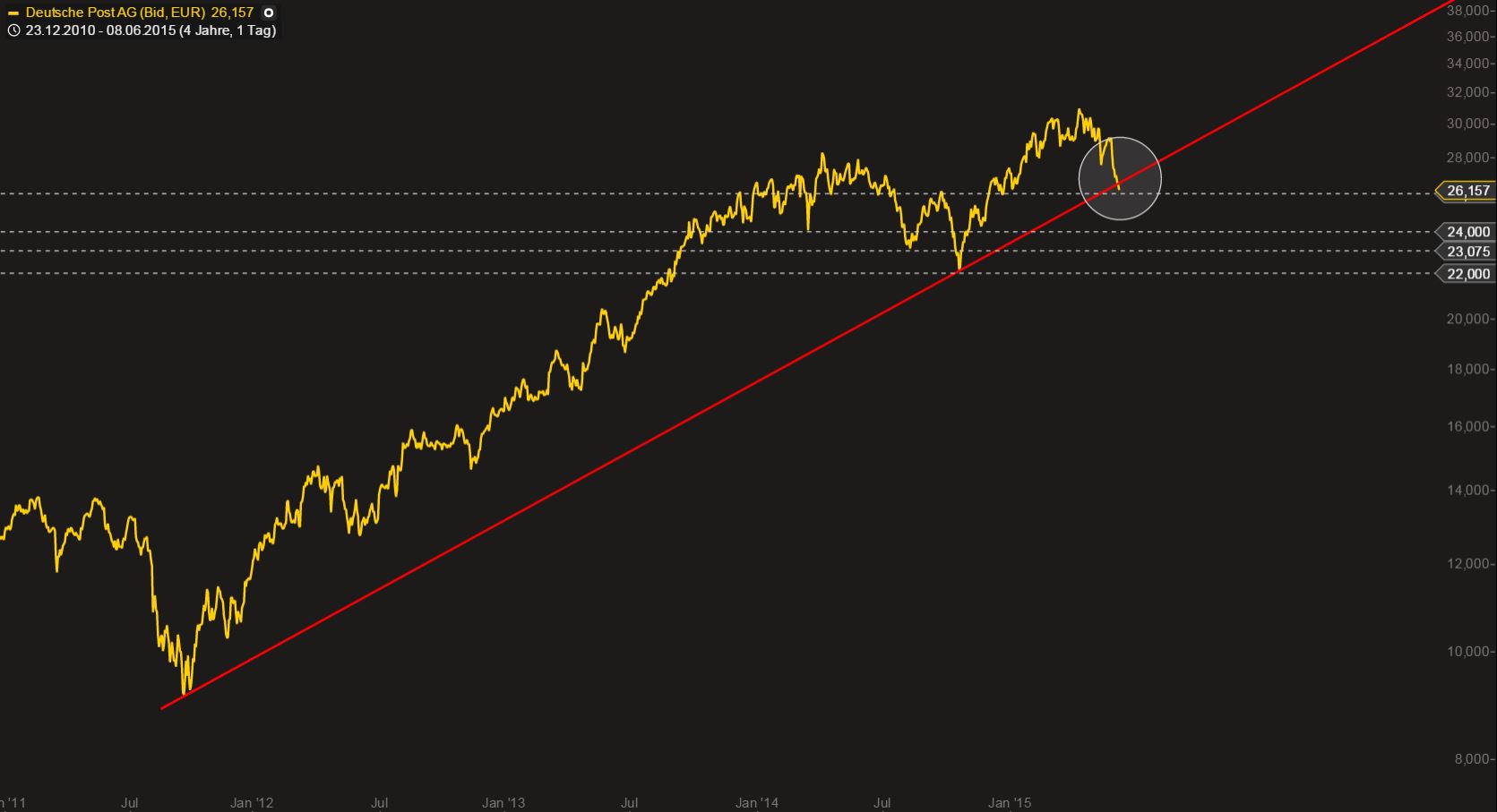Deutsche Post 831542