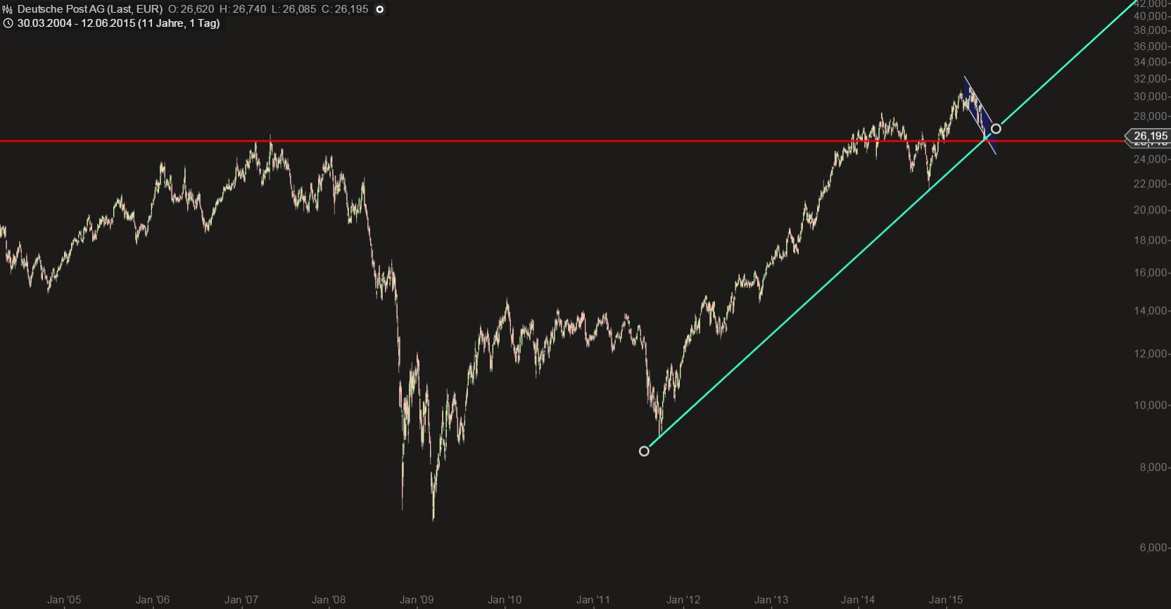 Deutsche Post 832791