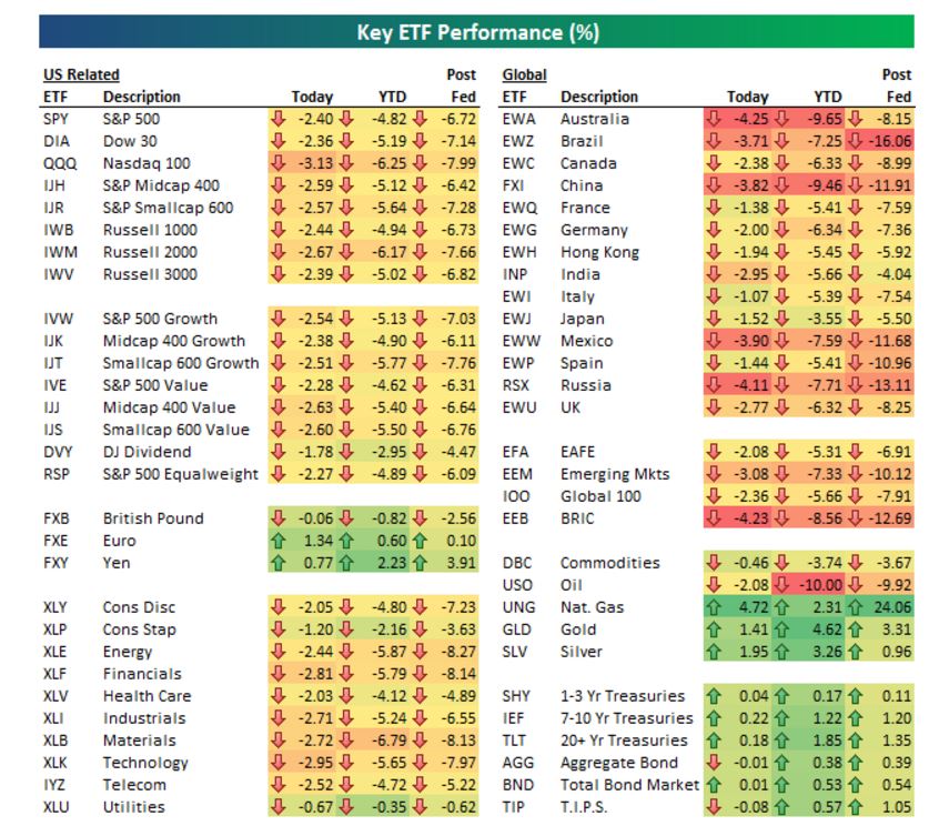 Deutsche Post 883469