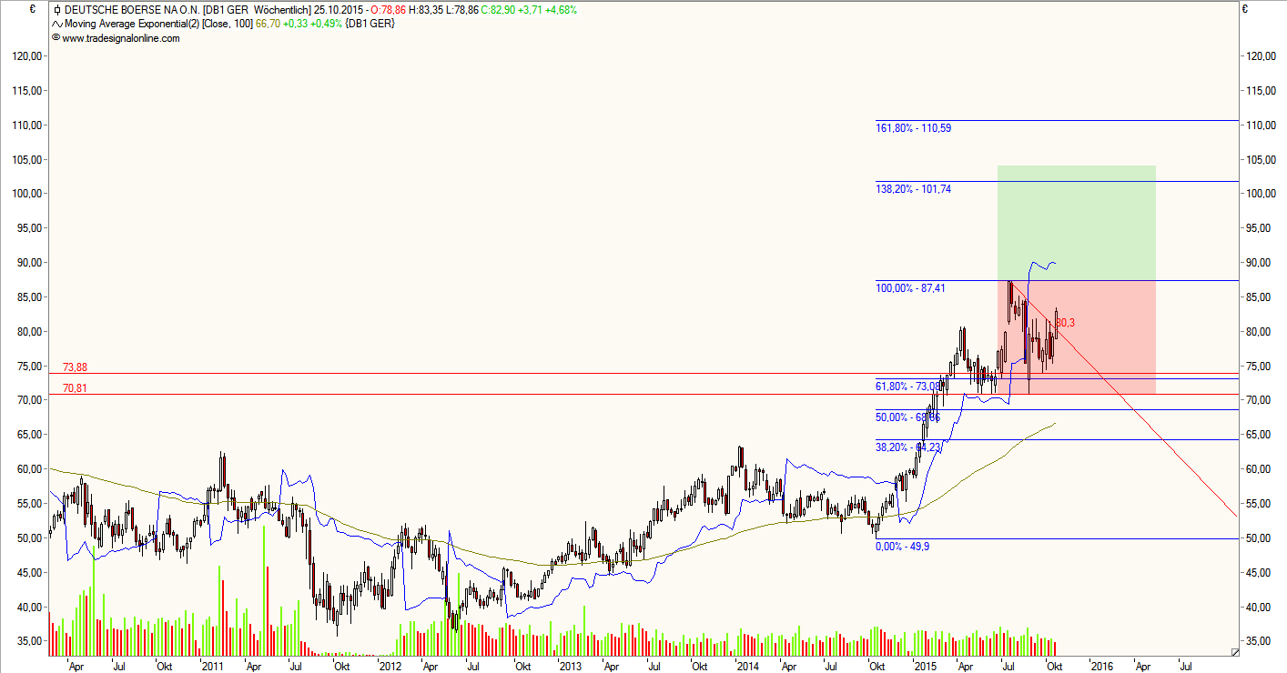 Deutsche Börse 867014
