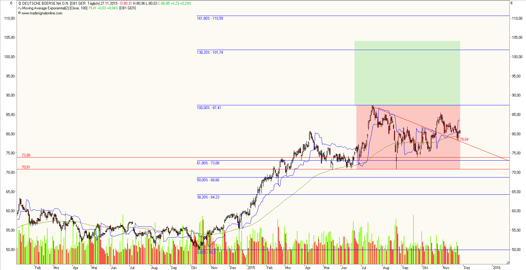Deutsche Börse 874902