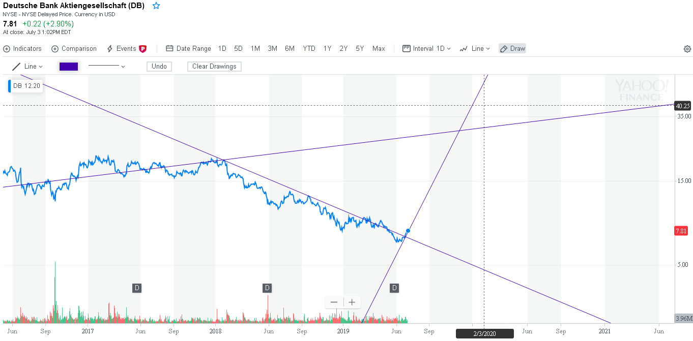 Deutsche Bank - sachlich, fundiert und moderiert 1121537