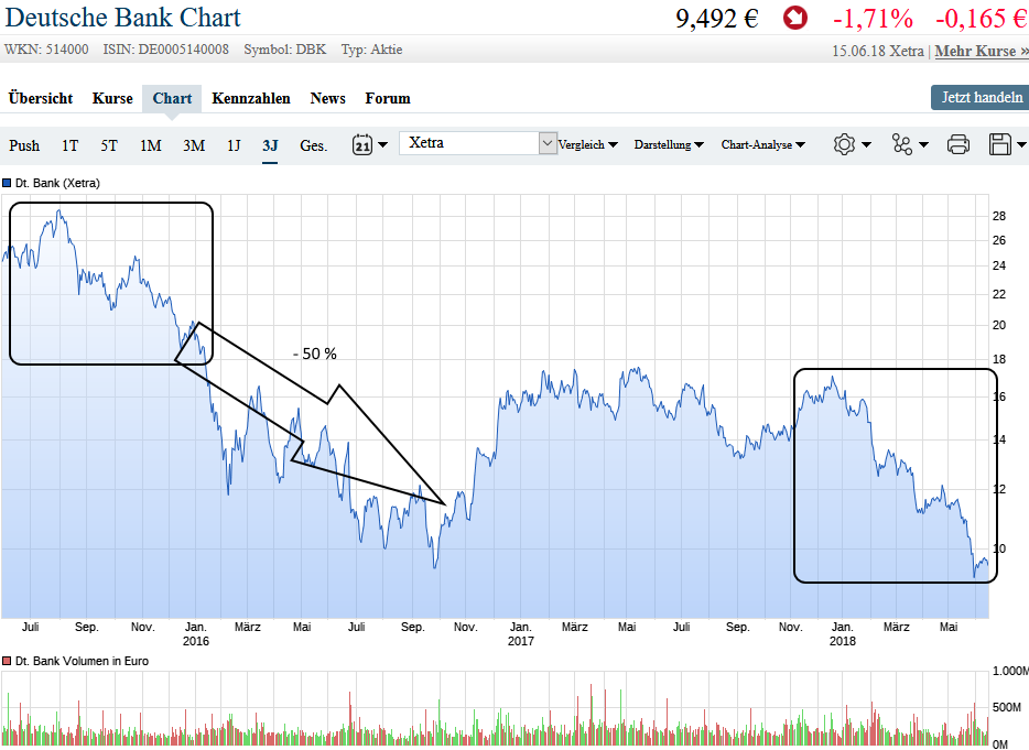 Deutsche Bank (moderiert 2.0) 1059927