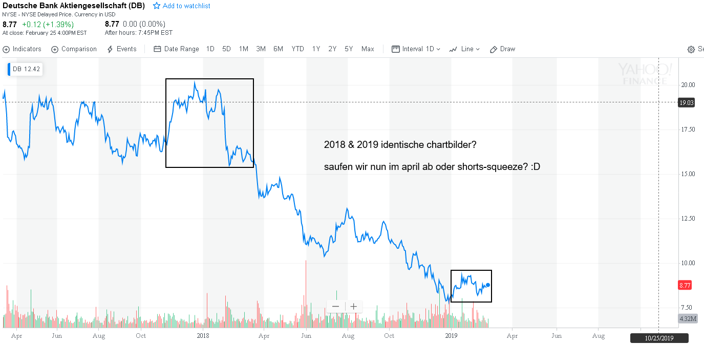 Deutsche Bank - sachlich, fundiert und moderiert 1098767