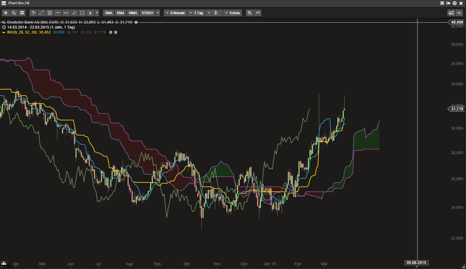 Deutsche Bank - sachlich, fundiert und moderiert 811385