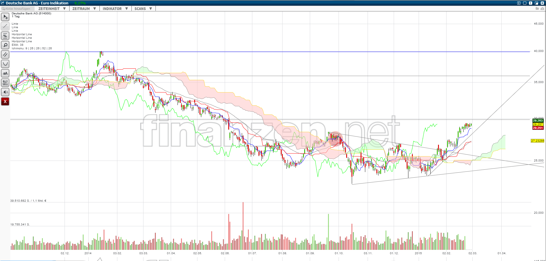 Deutsche Bank - sachlich, fundiert und moderiert 803536