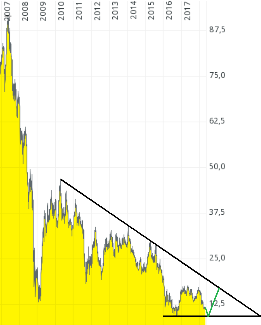 Deutsche Bank (moderiert 2.0) 1051010