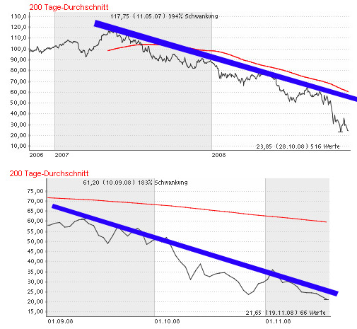 wer traut sich heute Deutsche Bank zu kaufen? 200801