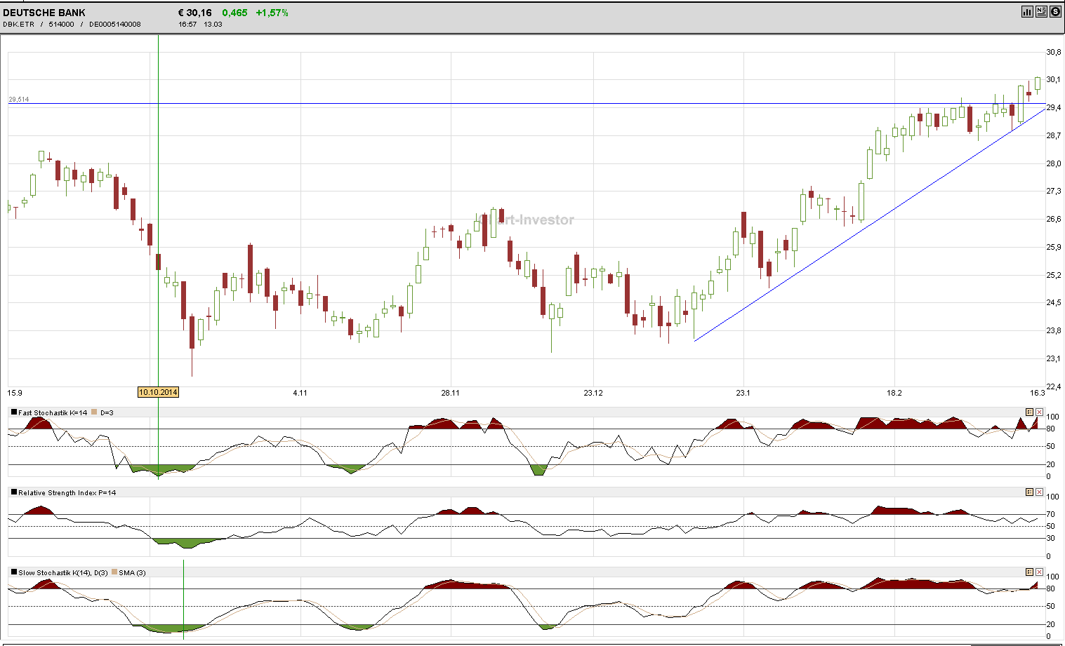Deutsche Bank - sachlich, fundiert und moderiert 808148