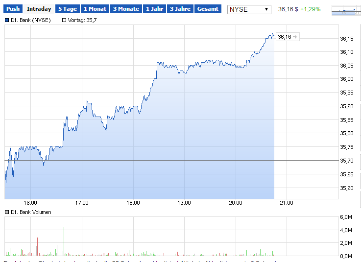 Deutsche Bank - sachlich, fundiert und moderiert 815214