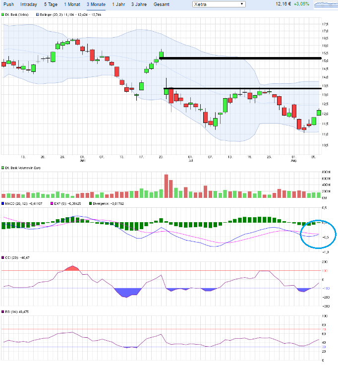 Deutsche Bank - 2019 auf Buchwert ? 931828