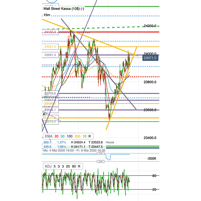 2020 QV-GDAXi-DJ-GOLD-EURUSD-JPY 1176887