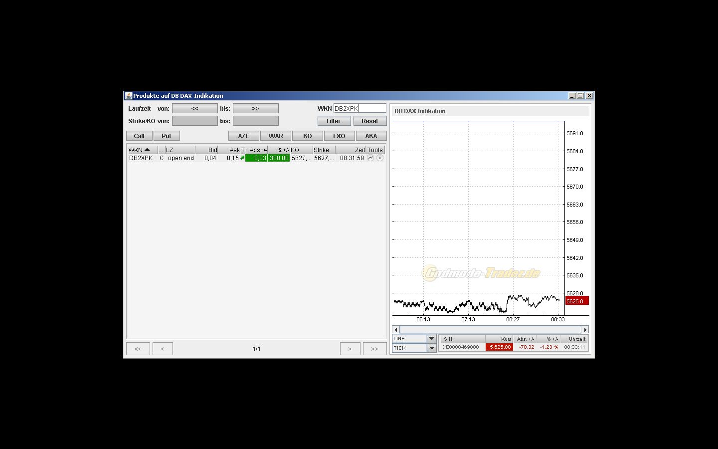 Quo Vadis Dax 2010 - Das Original 294348
