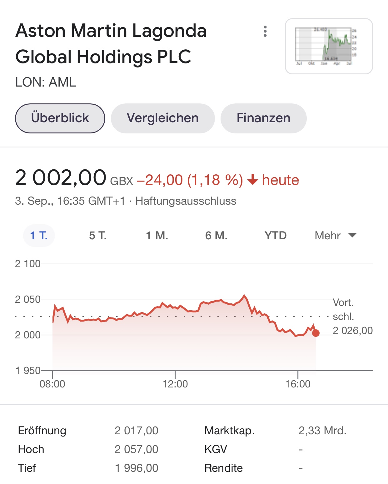 Aston Martin (WKN A2QJD4) 1272316