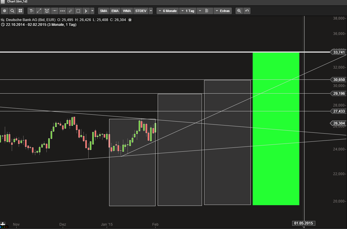 Deutsche Bank - sachlich, fundiert und moderiert 795348