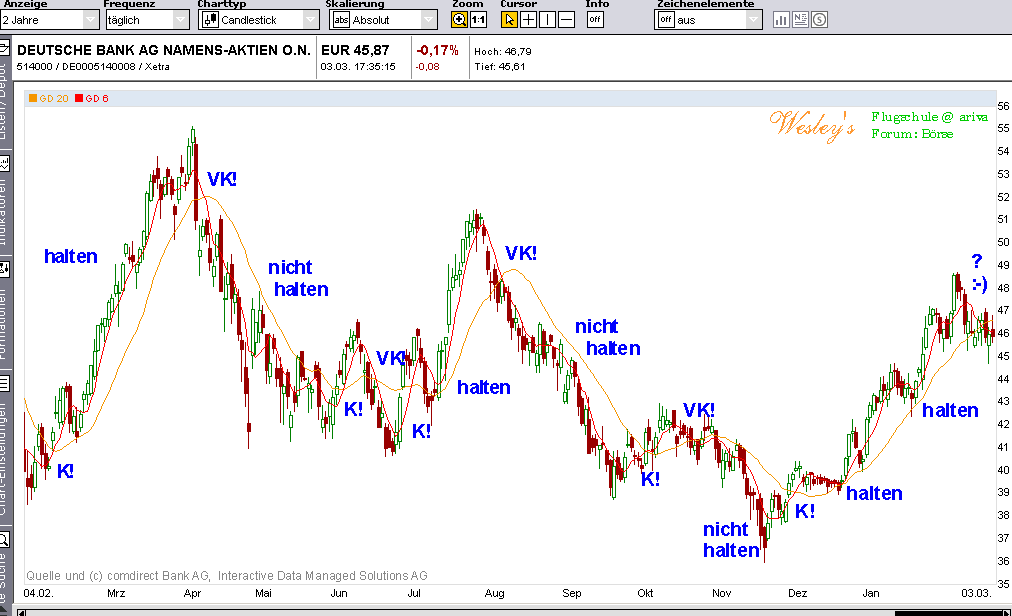 Deutsche Bank (moderiert) 385724