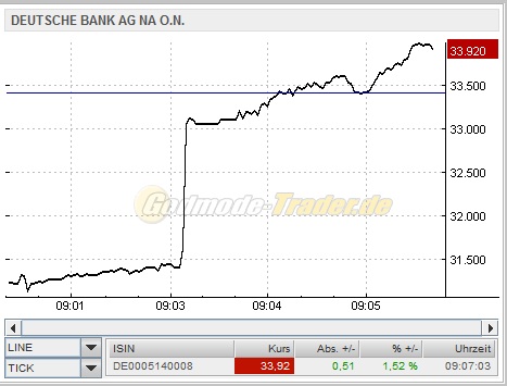 Deutsche Bank (moderiert 2.0) 428098