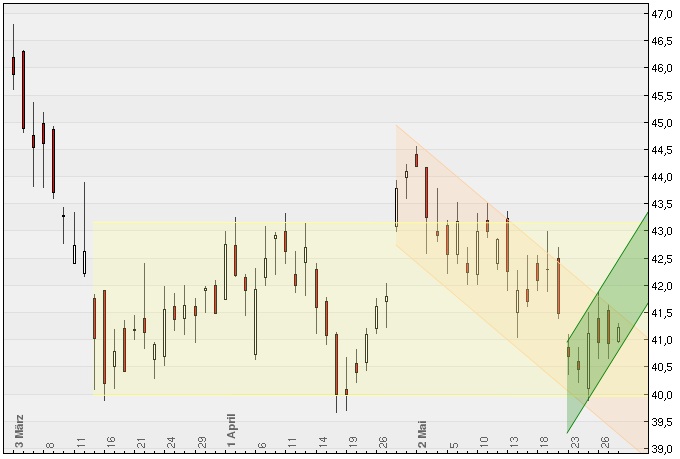 Deutsche Bank (moderiert 2.0) 407510