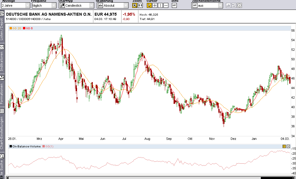 Deutsche Bank (moderiert) 386046
