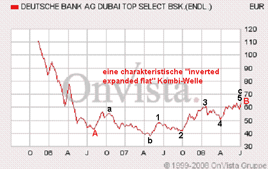 Der USA Bären-Thread 173265
