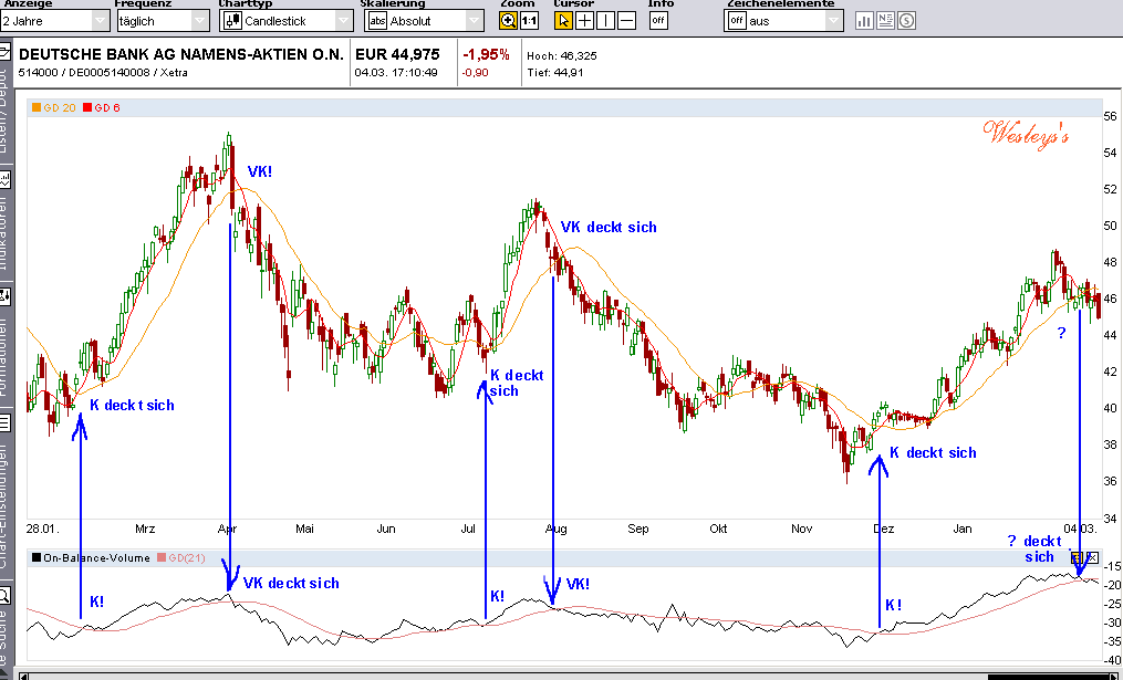 Deutsche Bank (moderiert) 386051