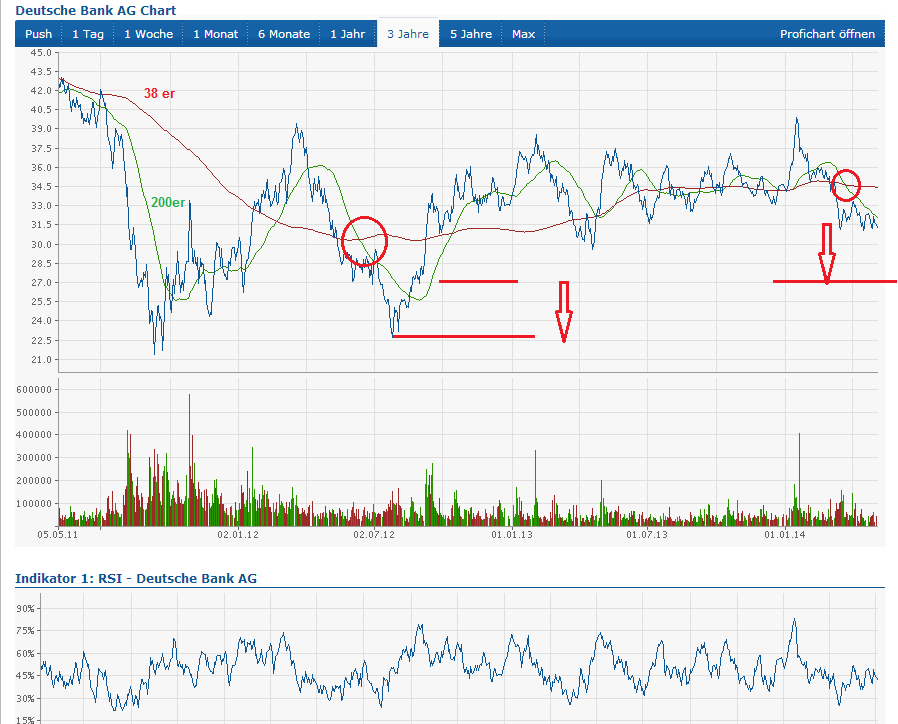 Deutsche Bank (moderiert 2.0) 720560