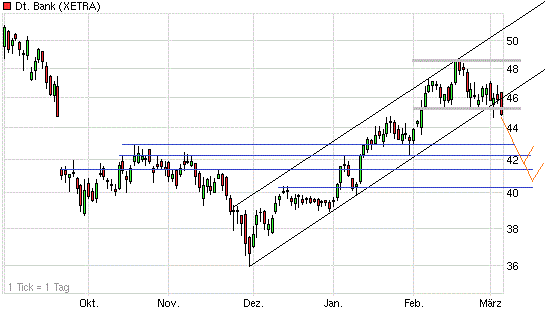 Deutsche Bank (moderiert) 386316