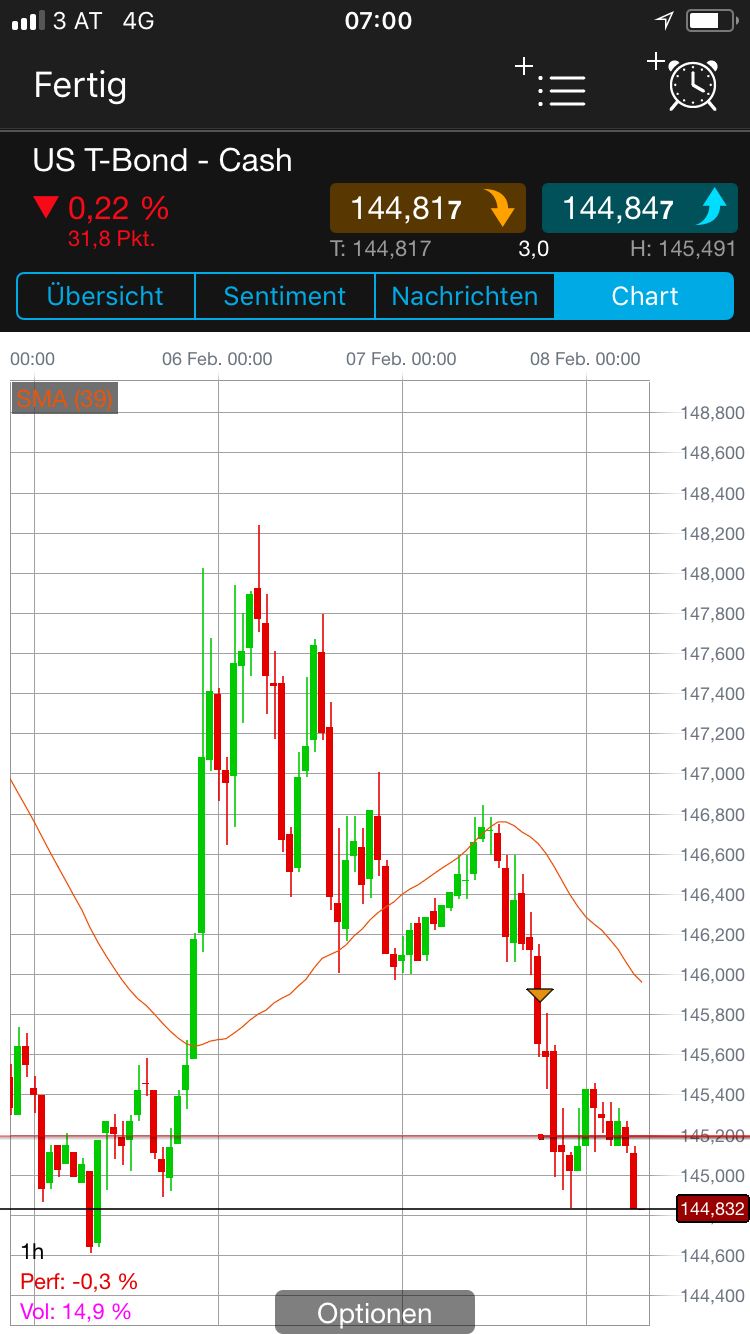Endlich erfolgreiches Trading mit Rohstoffen 1039661