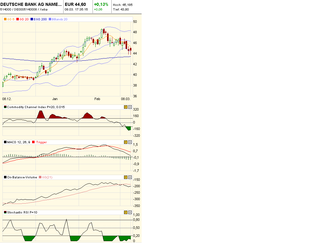 Deutsche Bank (moderiert) 386945