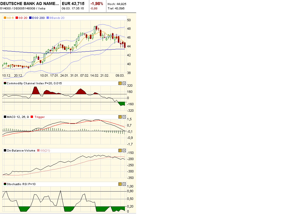 Deutsche Bank (moderiert) 387174