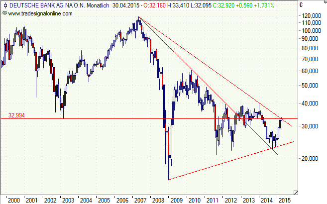 Deutsche Bank - sachlich, fundiert und moderiert 816737