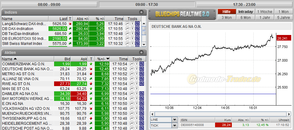 CoBa unter eingesammelter Summe der KE nach 4 Mona 481498