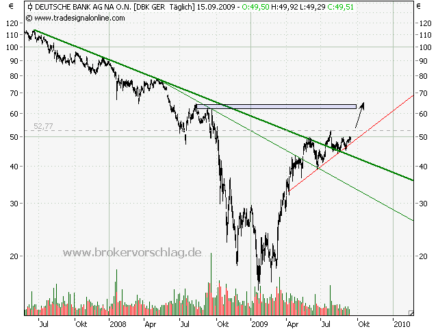 Deutsche Bank (moderiert) 382997