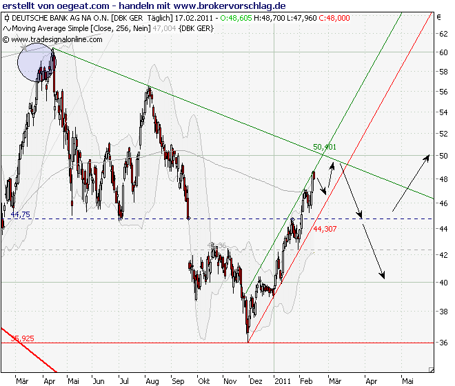 Deutsche Bank (moderiert) 381663