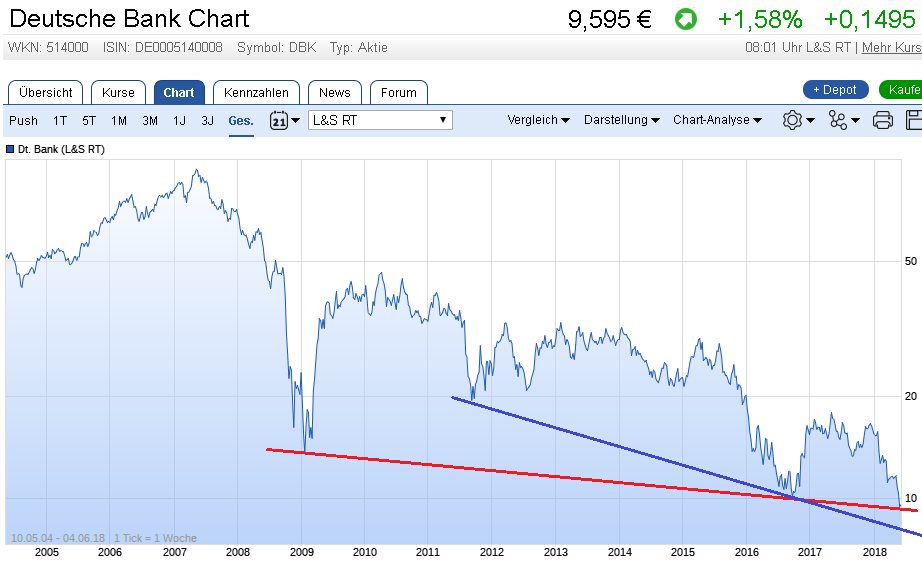 Deutsche Bank (moderiert 2.0) 1057525